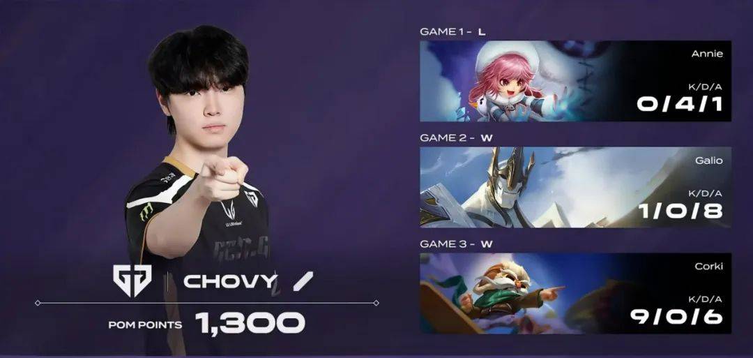 关于XL轻取Vitality，Faker打破历史纪录的信息